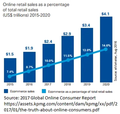 online jewelry shopping statistics