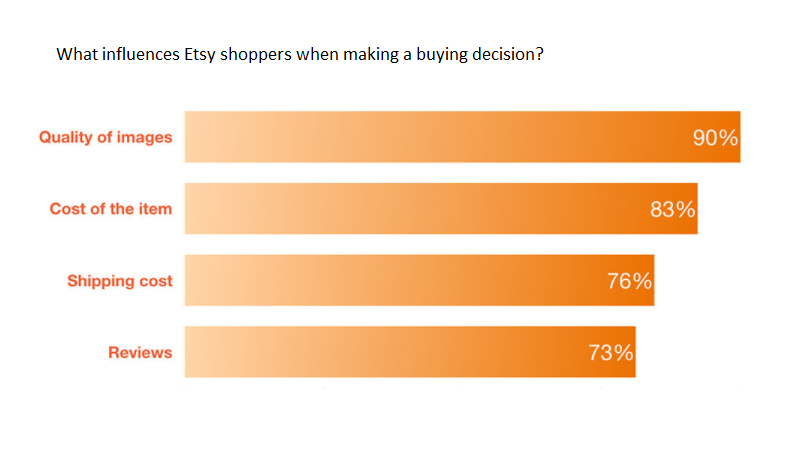 How to Sell Jewelry on Etsy - jewelry photography