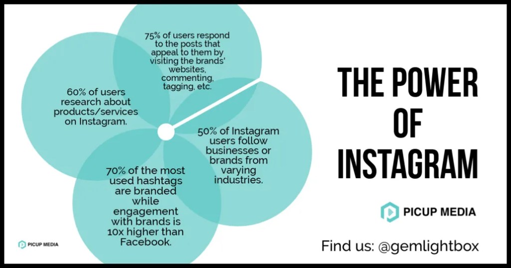 social media gemlightbox instagram