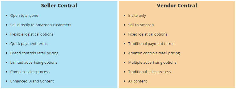 how to create 360 jewelry videos on Amazon