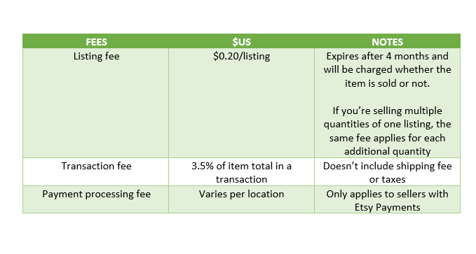 How to sell jewelry on Etsy