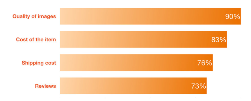 Top 5 online jewelry marketplaces for all types of jewelry