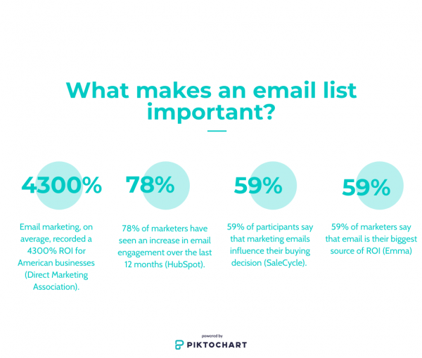 what makes an email list important